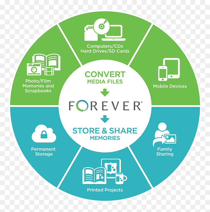 I Love Forever - Eos Model, HD Png Download - love forever png