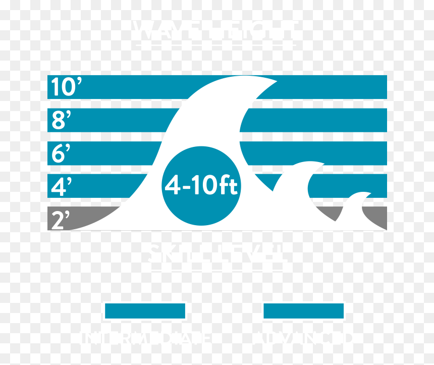 A Pulled In Pintail For Maximum Hold In Solid Waves - Graphic Design, HD Png Download - waves graphic png