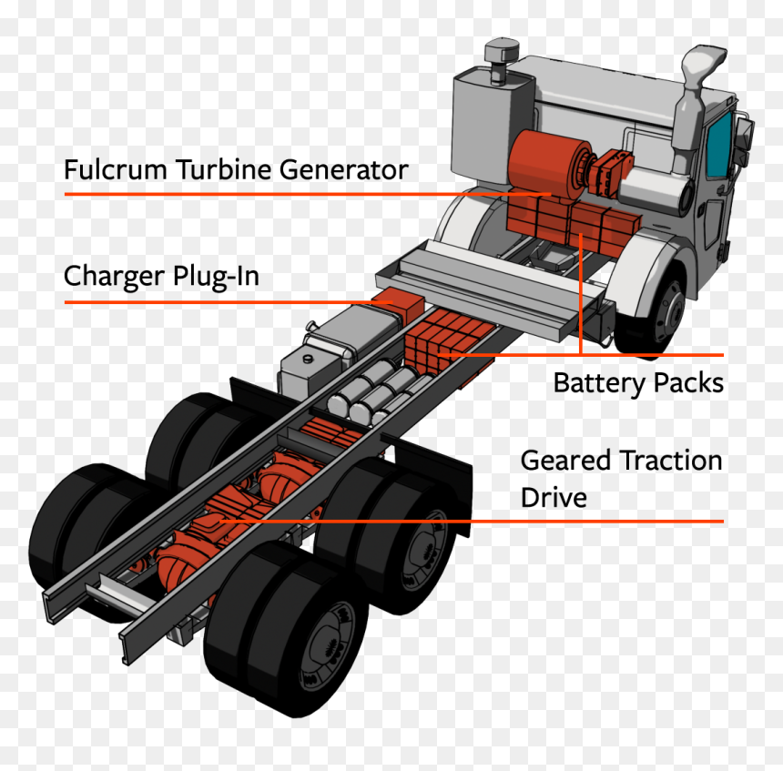 Electric Garbage Trucks Wrightspeed Tesla Body Route - Drivetrain Of A Truck, HD Png Download - fedex truck png