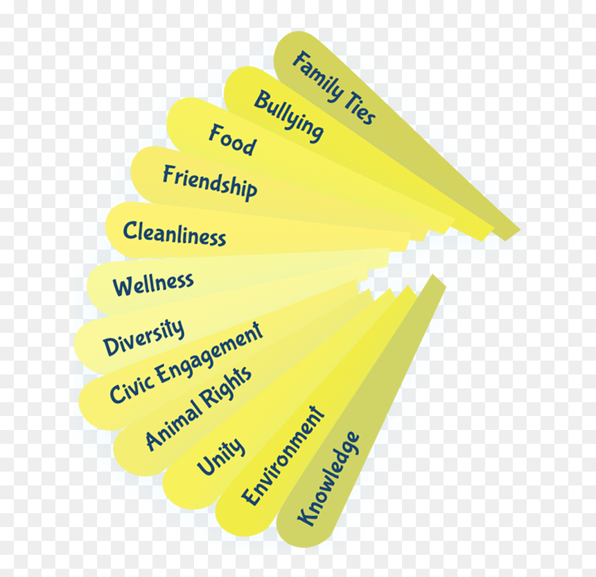 Citizenship - Statistical Graphics, HD Png Download - cute dialogue box png
