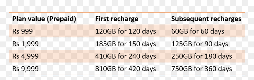 Jio High Value Prepaid Plans - First Citizens Bancshares, HD Png Download - jio png image