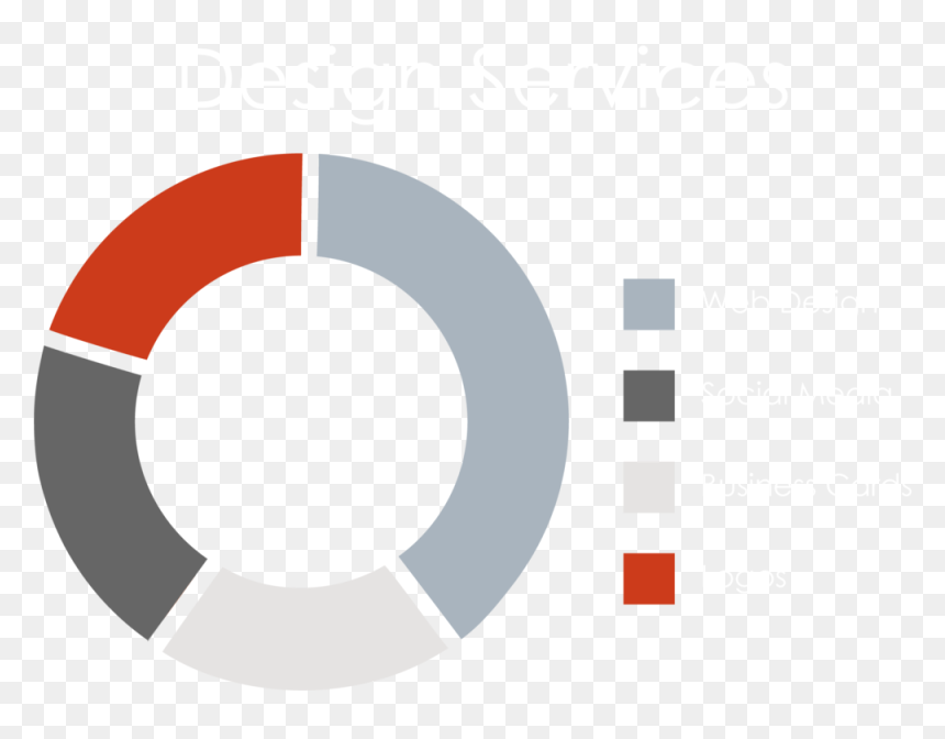 Design Services Donut Chart - Circular Organizational Structure, HD Png Download - love design png