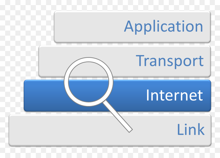 Internet Protocol Analysis - Internet Layer, HD Png Download - internet images png