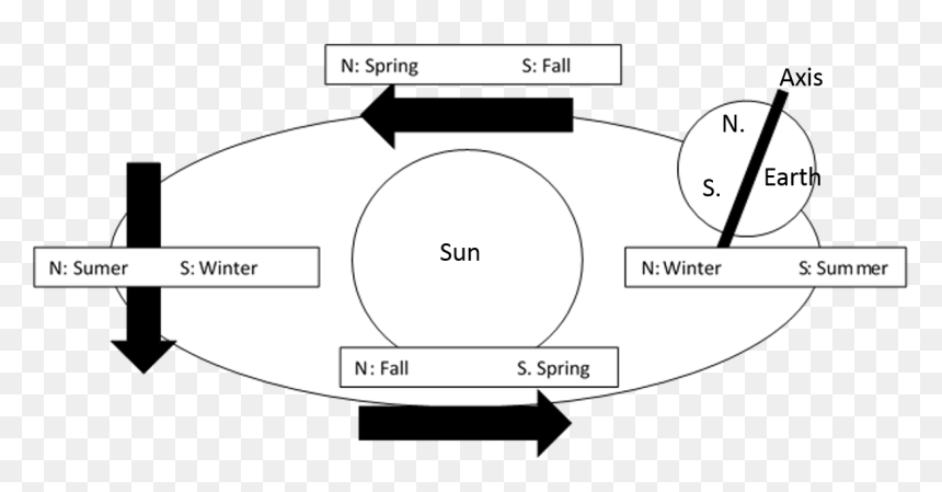 Circle, HD Png Download - seasons png