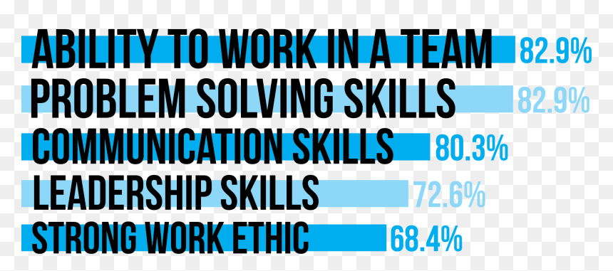 Team Building Skills - Media, HD Png Download - team building images png