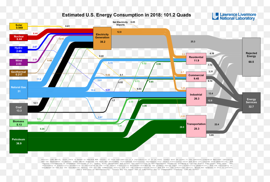 Energy, HD Png Download - rejected png