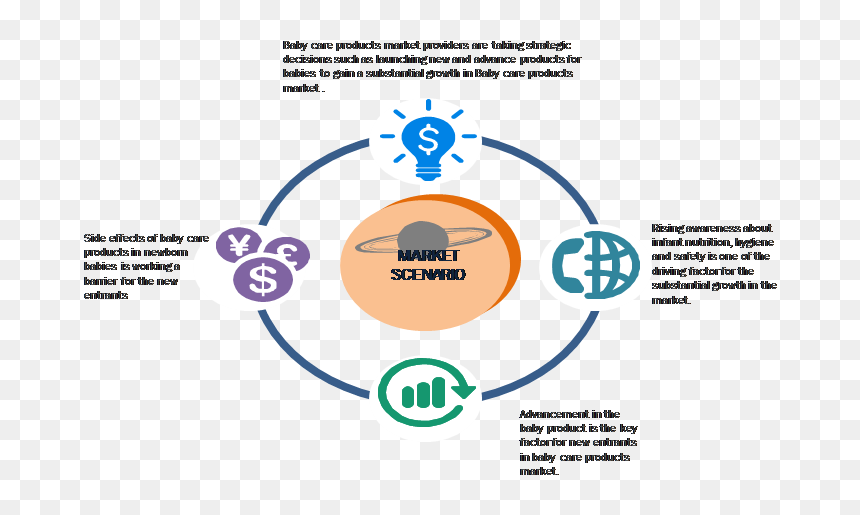 India Baby Care Products Market - Portable Network Graphics, HD Png Download - indian baby png