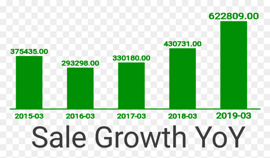 Growth Groups, HD Png Download - jio png image