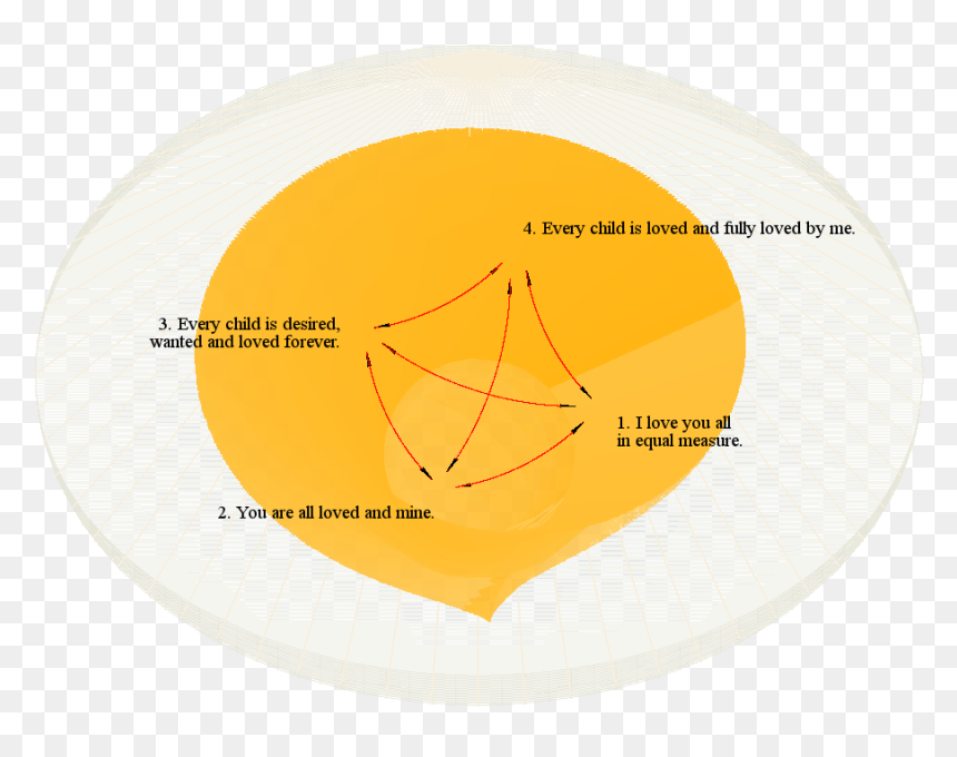 Circle, HD Png Download - love forever png