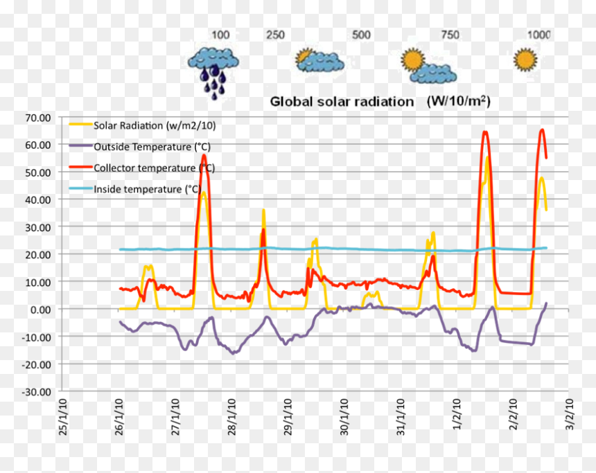 Solar Facade On Bilding Technology Park Iii - Rain Cloud, HD Png Download - bilding png