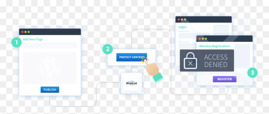 Screenshot, HD Png Download - member login button png