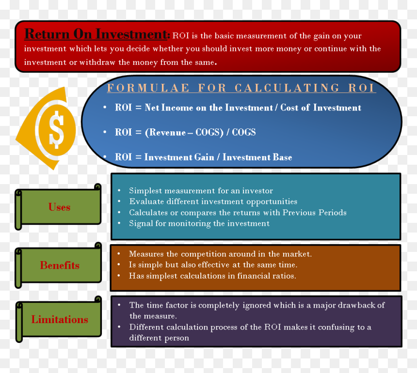 Return On Investment - Uses Of Return On Investment, HD Png Download - roi png