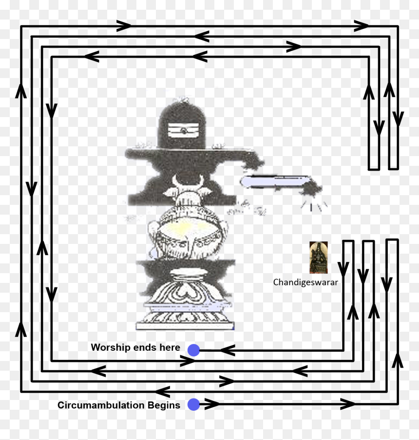 Soma Suktam Pradakshina Birds, HD Png Download - god siva png