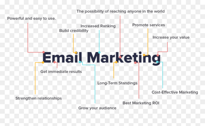 Free Png Download Benefits Of Email Marketing Png Images - Benefits Of Email Marketing Png, Transparent Png - email marketing images png