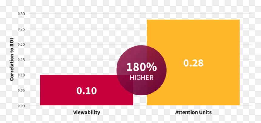 Yogurt-biggraph3 - Graphic Design, HD Png Download - roi png
