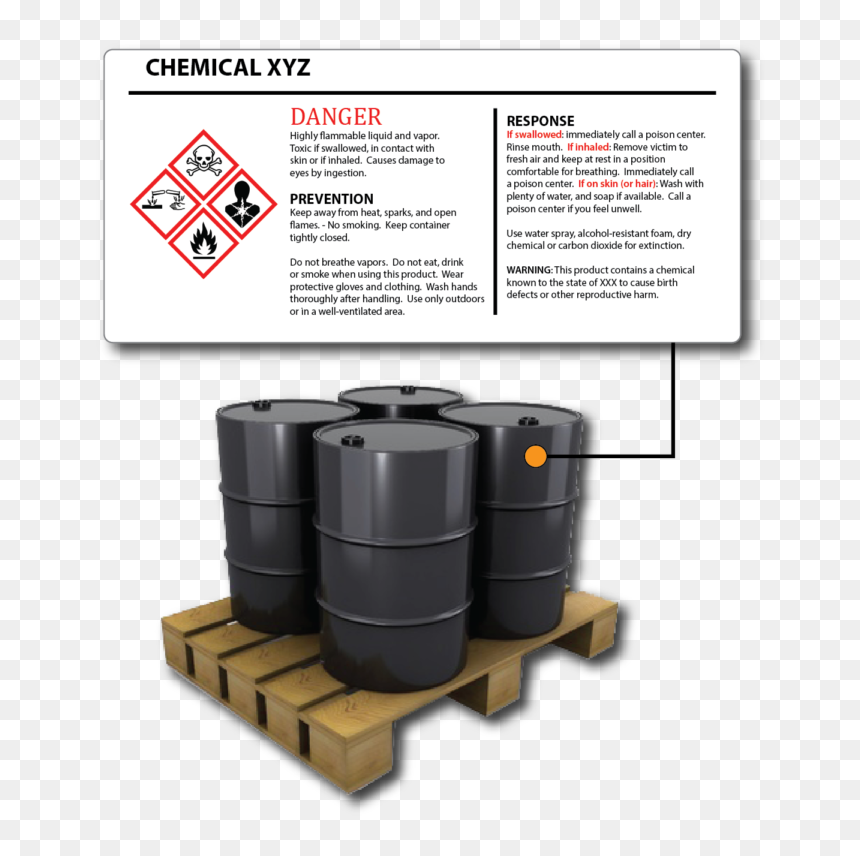 Pallet Of Chemical Drums Showing Where Ghs Chemical - Ghs, HD Png Download - water drum png