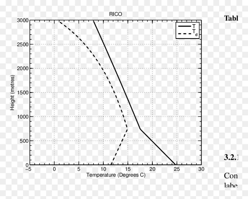 Diagram, HD Png Download - bullet point black png