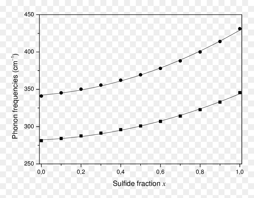 Relationship Between Fracture Toughness And Yield Strength, HD Png Download - bullet point black png