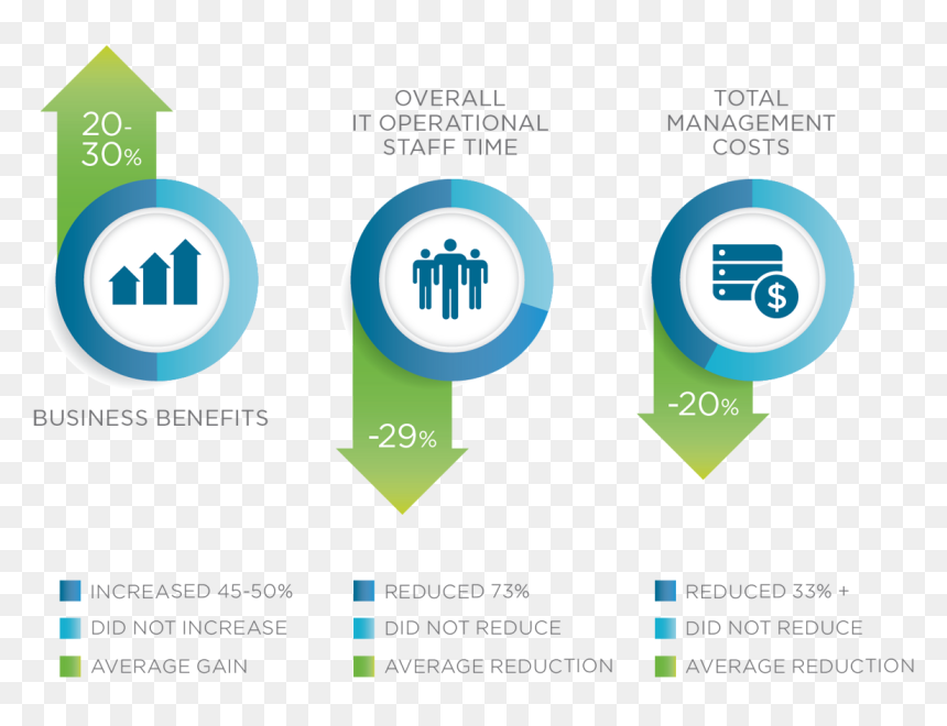 Business Roi, HD Png Download - roi png
