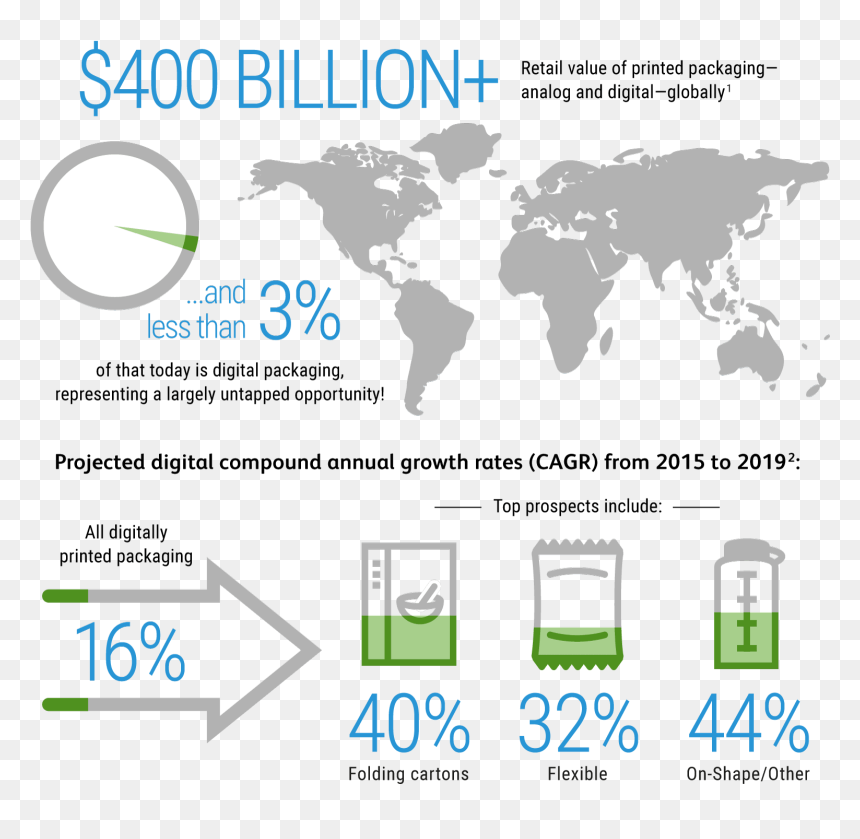 Key Stats And Opportunities - High Resolution World Map Png, Transparent Png - stats png