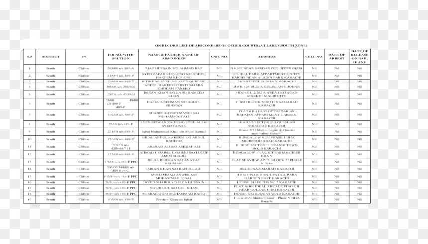 Document, HD Png Download - bargar png