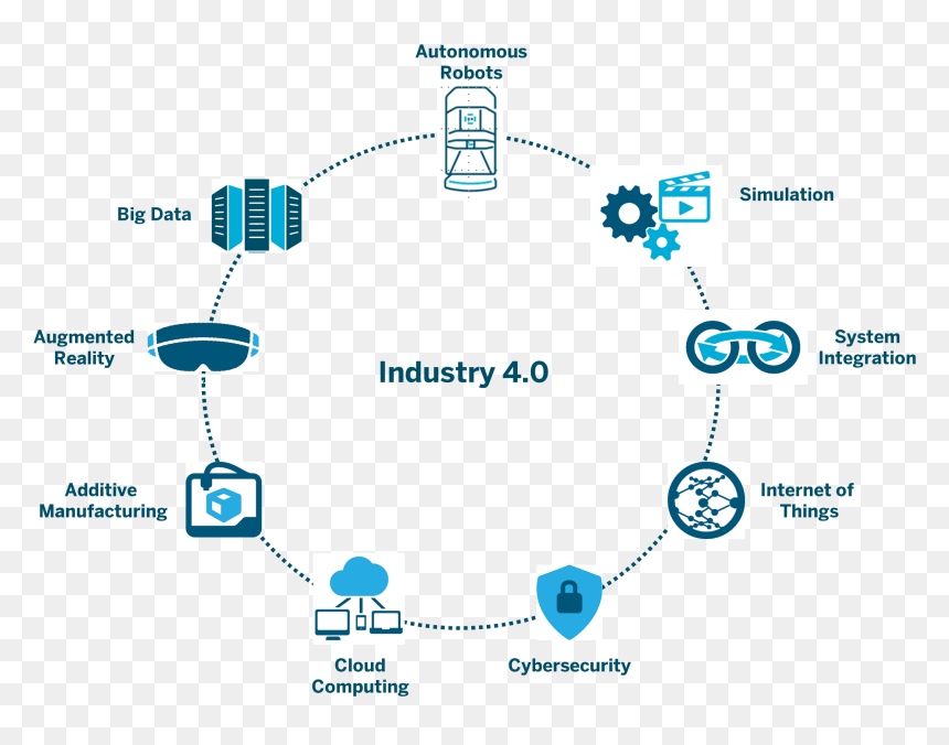Element Of Industry 4.0, HD Png Download - industry png
