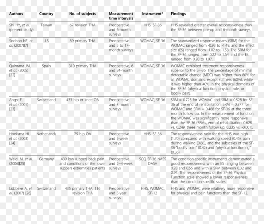 Document, HD Png Download - bargar png