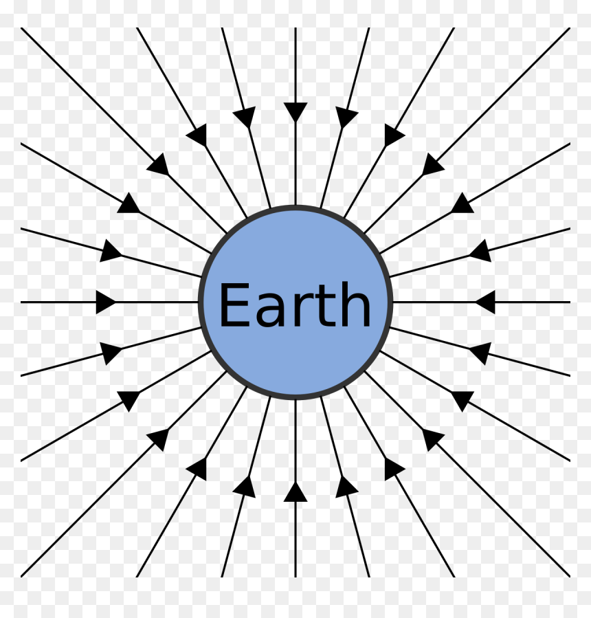 Earth Gravitational Field Lines, HD Png Download - gravity png