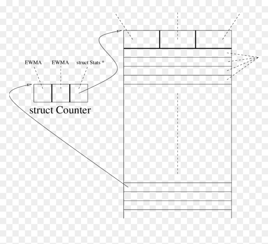Diagram, HD Png Download - stats png