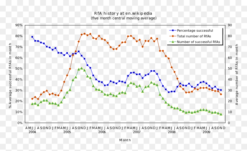 Diagram, HD Png Download - stats png