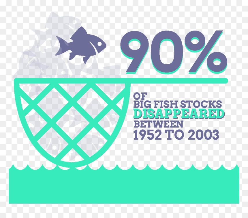 Dataviz Alimentaire English - Clip Art, HD Png Download - smell png