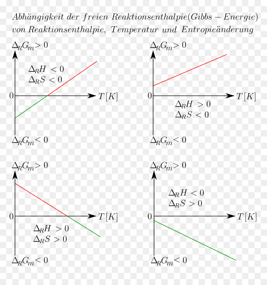 Gibbs Helmholtz Gleichung, HD Png Download - nfkrz png
