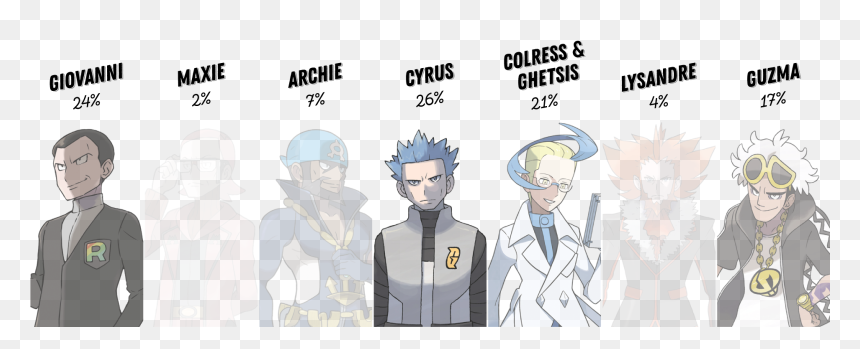 Cartoon, HD Png Download - guzma png