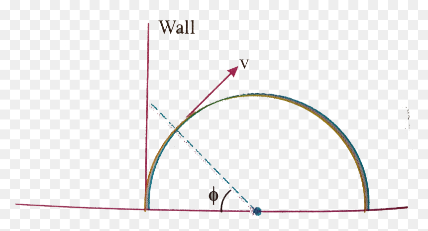 Diagram, HD Png Download - circle shadow png