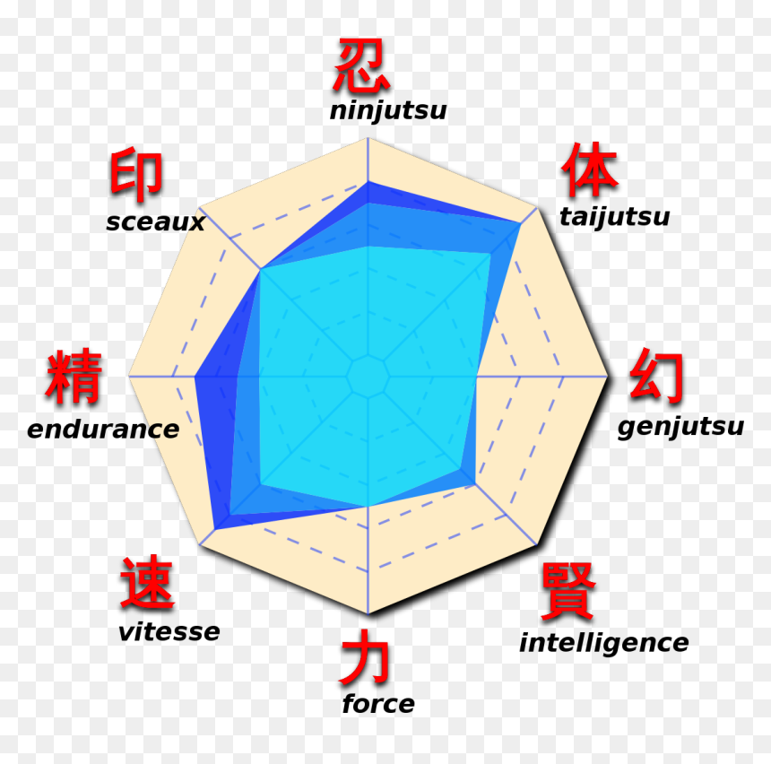 Neji Stats, HD Png Download - neji png