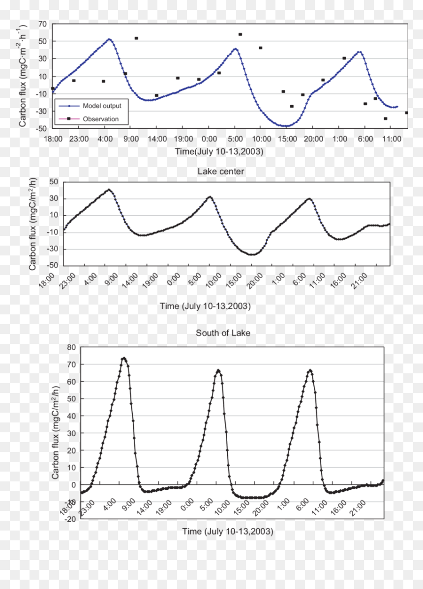 Diagram, HD Png Download - carbon dioxide png