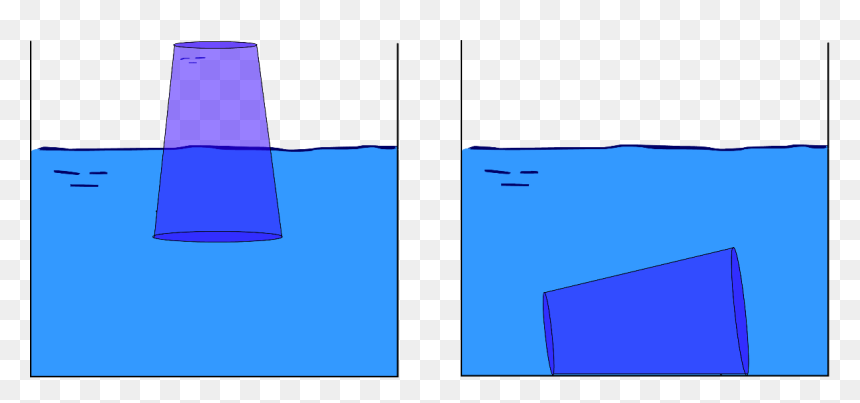Introducimos Un Vaso En Una Cazuela Con Agua, Y Al - Parallel, HD Png Download - vaso de agua png