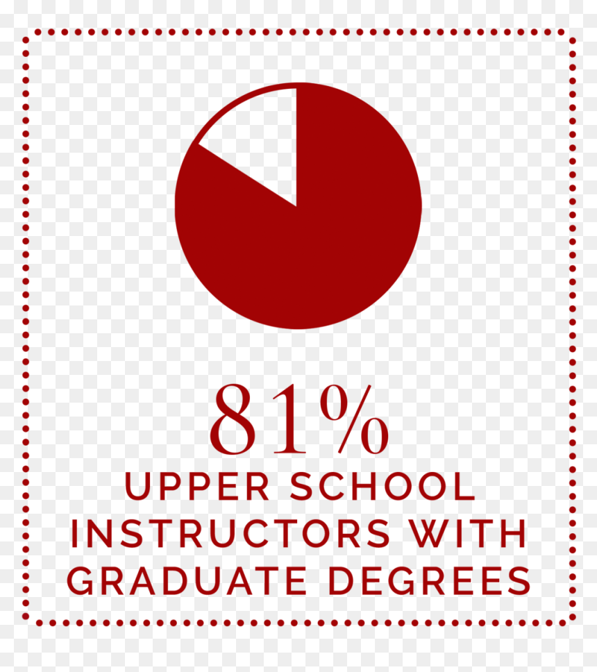 Upper School - Circle, HD Png Download - school.png