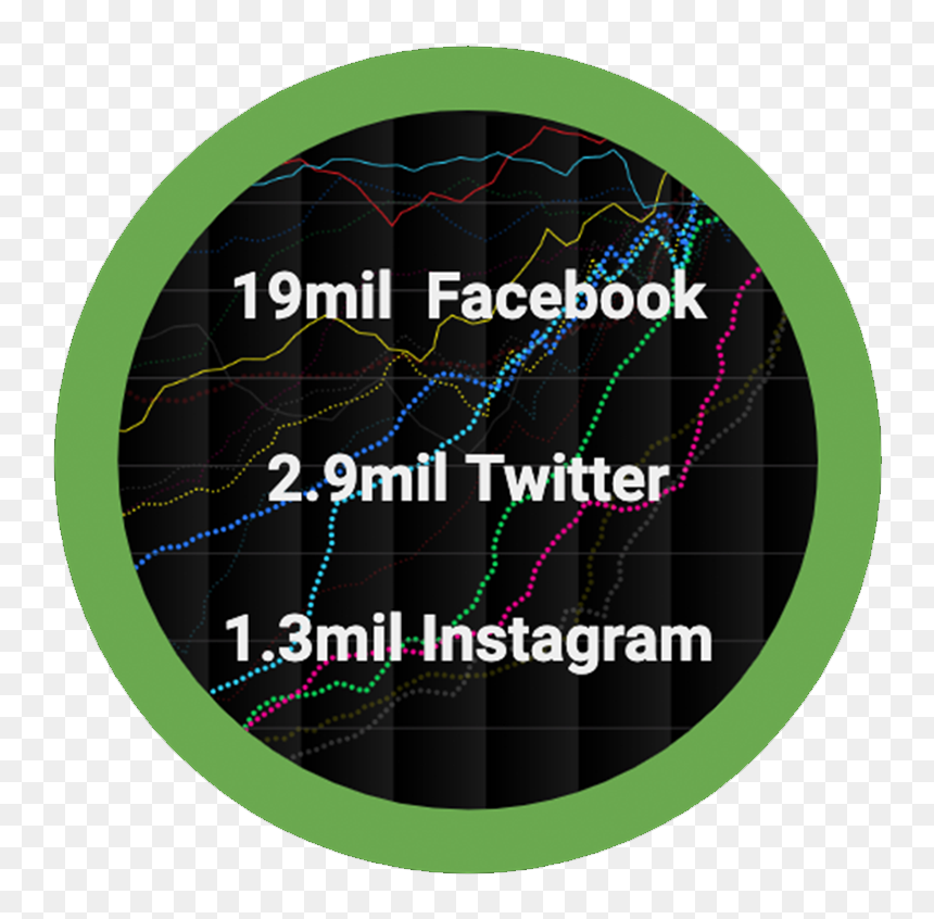 Green Circle - Blackberry, HD Png Download - twitter circle png