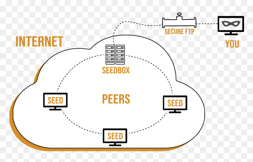 Diagram, HD Png Download - plex icon png