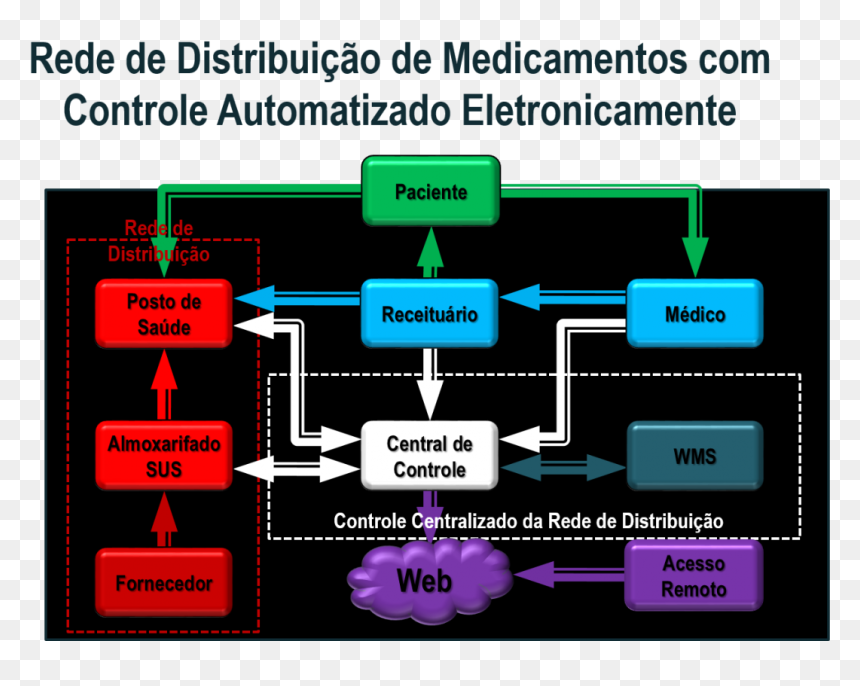 Royal Spanish Athletics Federation, HD Png Download - medicamentos png