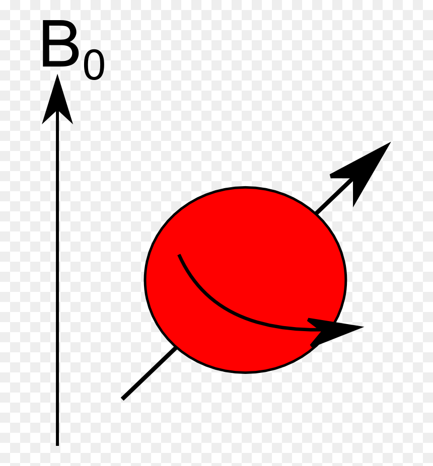 Spin, HD Png Download - spin png