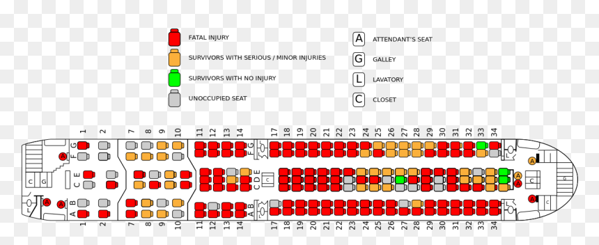 Names Ethiopian Airline Crash, HD Png Download - people seating png
