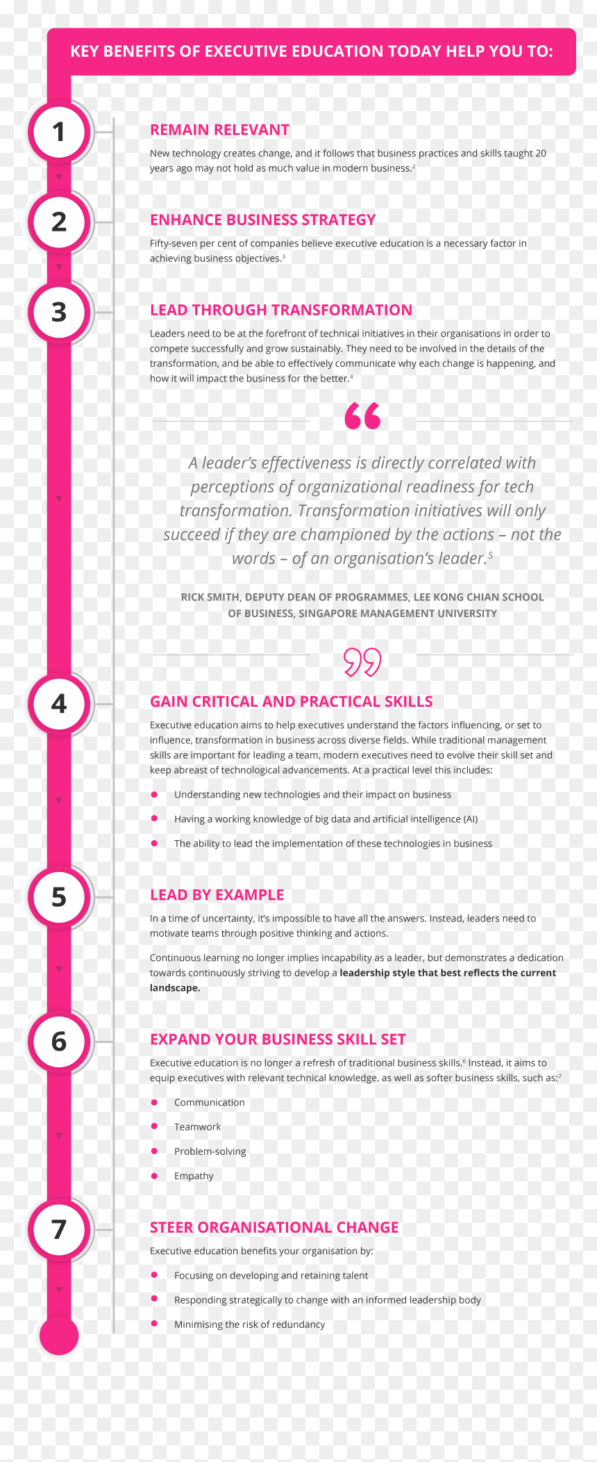 Getsmarter Blog Image - Circle, HD Png Download - executive png