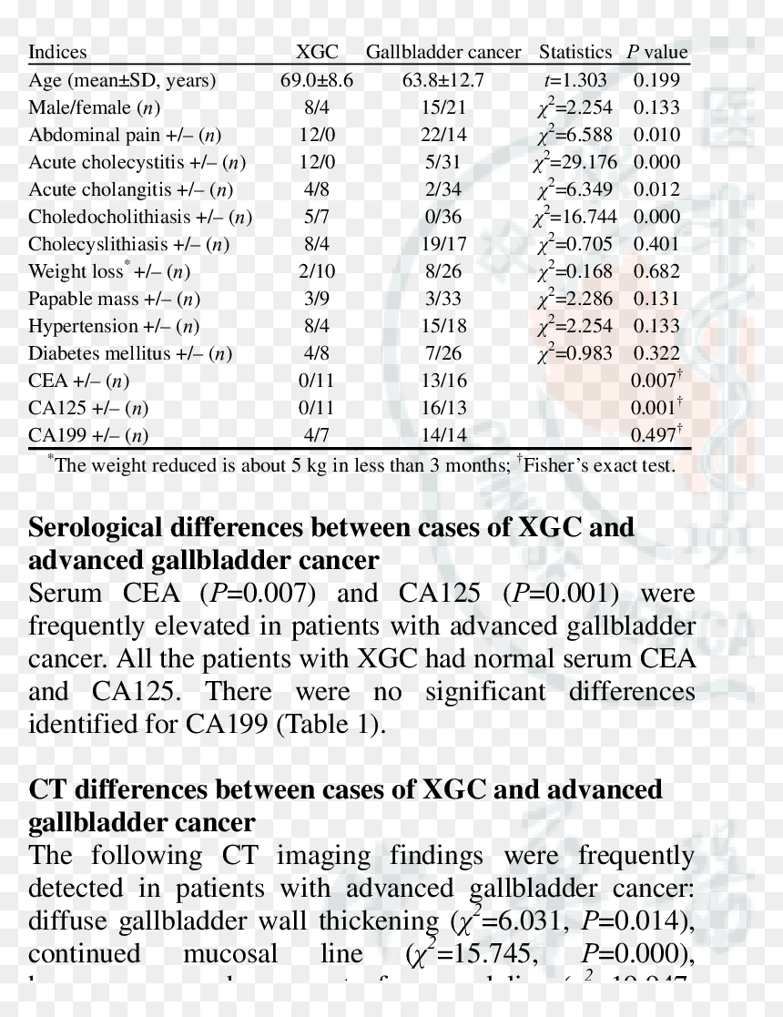 Gallbladder Wall Thickening Cancer, HD Png Download - to be continued arrow png