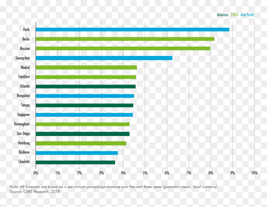 Forecast Real Estate Office, HD Png Download - to be continued arrow png