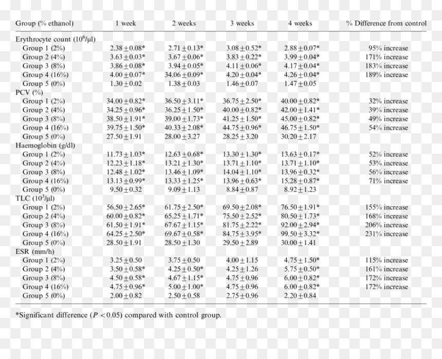 Document, HD Png Download - quail png