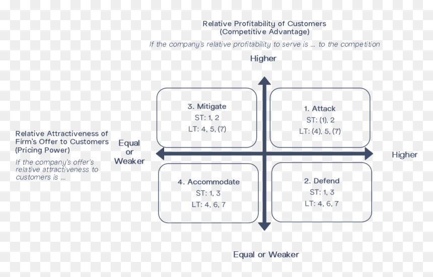 Diagram, HD Png Download - price reduced png