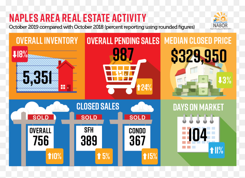 Fl Real Estate Market, HD Png Download - price reduced png