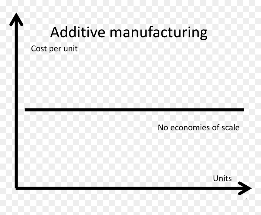 3d Printing Variable Cost, HD Png Download - 3d thought bubble png